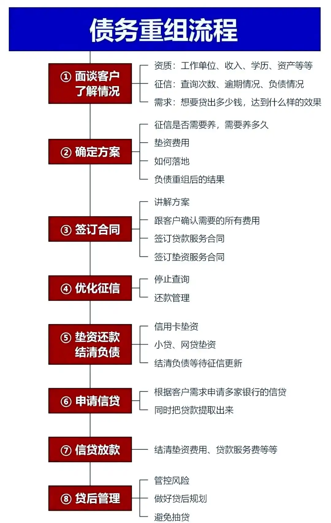 在山丹，中小企业也可以债务重组吗？